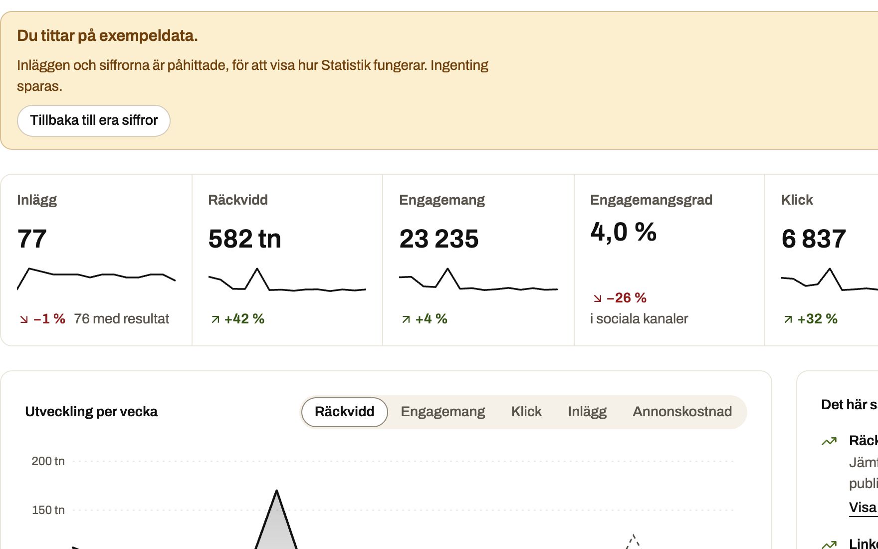 Statistik med appens exempeldata: inlägg, räckvidd, engagemang, engagemangsgrad och klick.